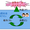 休日という名のザイオンの罠・洗脳。同調圧力洗脳と消費トラップのひしめく長期連休や固定休日の本当の意味。