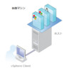 VMware vSphere ESXiを試す + GPGPUの認識に挑戦