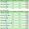 保有銘柄について(2022年4月1日)