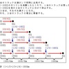 砂漠横断問題（３）の解