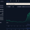 仮想通貨のWorldcoinが暴騰してお金が増えた