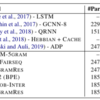 今日の論文2023/4/14：N -gram Is Back: Residual Learning of Neural Text Generation with n-gram Language Model