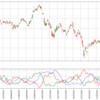 Pandas 演習としてのテクニカル指標計算 〜 DMI の巻