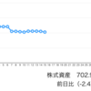 決算跨いでもいいと思えたので、ネクステージ株を購入。