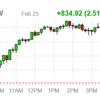 2022年2月25日のETF