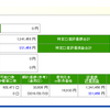 2018年2月21日のセゾン資産形成の達人