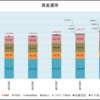 資産運用（2023年10月末）