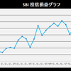 株式投資　7月第2週の成績