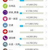 2019年10月家計簿