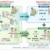 医療費は月10万はかからない | 分類包括評価制度：DPC ｜ 医療費の心配と上限 (1)