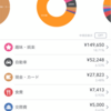 2月の家計簿と楽天ポイント