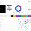 Eve「廻廻奇譚」、ミュージックビデオの公開タイミングに唸る