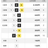 1月20日　海の王者決定戦　大村競艇　その3