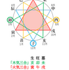 気学「三合法」と三合参り　～　先生に聞いたこと