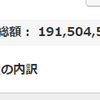 地球PF：1.91億円台半ば、前週比107万円減、前月比194万円減