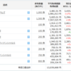 好業績だった4980デクセリアルズに寄り凸するも寄り天・・・(´･ェ･｀)