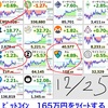 仮想通貨の状況