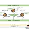 JunosのRESTAPIにアクセスする(その１）