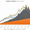 アルトリアを定額買付けし続けたらどうなるか？