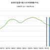 日米の景気循環の比較　第１３回　１９９１年の景気後退の詳細分析