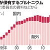 原子力技術は必要　でも全く厳しくない原発新規制基準