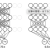 ICLR2019気になった論文メモ