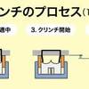「絵手紙もらいました-穴あけパンチ-」について考える