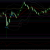 ◎2025/3/12は7,320円、18.3pips：指標トレード
