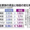 日本だけが置いてけ堀