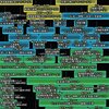 【FEH】イベントスケジュールの雑感【6～7月】