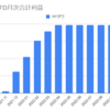  2022年11月のトラリピCFDの利益は-186,747円でした（ポジション持ち直し）