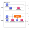 CDK Pipelines(Python)を使ってマルチアカウントへデプロイできるパイプラインを作成する