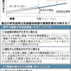 低線量でも健康影響？