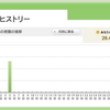 4月最初のドライブ