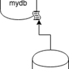 ProxySQLをつかったRDSの切り替え