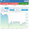 嵐の前兆？　＆　5万円入金