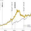 金投資のメリットとデメリット