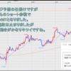 FX米ドル見通しチャート分析｜環境認識、初心者へ2023年7月第4週