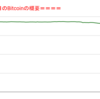 ■途中経過_1■BitCoinアービトラージ取引シュミレーション結果（2023年4月4日）