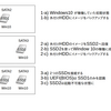 Window10 インストールドライブで事故って復旧できずorz