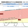 2020/05/15のメモ　新型コロナ専門家会議の最新の提言をみる　緊急事態措置解除の条件は？　２０２０年５月１４日