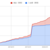 【FXで億り人】2021年（令和3年）3月のＦＸ損益 【目標額まであと、¥99,274,621】