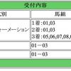 2/17　ダイヤモンドステークス