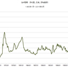 コメ価格の長期推移　2015/6　最新