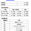 非情報系卒の新卒ITエンジニアが応用情報合格した話