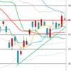 日経２２５先物　セミナー実績　2015/10/22