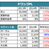 バンタン買収は50億円？：ニコ動プレミアム会員数が236万人に達したドワンゴ決算と今後の展開