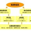 初心者が投資信託を学ぶ まずはざっくりと　その1