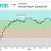 AtCoder Regular Contest 106