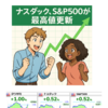 米株は上昇　利下げ期待、貿易協議の猶予期間延長か　ナスダック、S&P500が最高値を更新　2025年6月28日